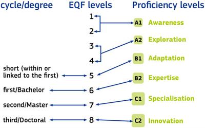 Towards a quantum ready workforce: the updated European Competence Framework for Quantum Technologies